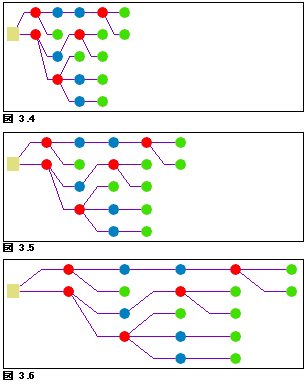 コンパクト ツリー - 方向に平行な間隔