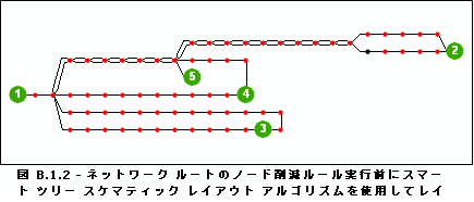 ネットワーク ルートのノード削減ルール実行前にスマート ツリー スケマティック レイアウト アルゴリズムを使用してレイアウトされたダイアグラム B