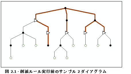 ダイアグラム サンプル 2、初期コンテンツ