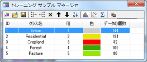 トレーニング サンプル マネージャー (T)