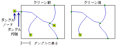 ダングル長許容値の例