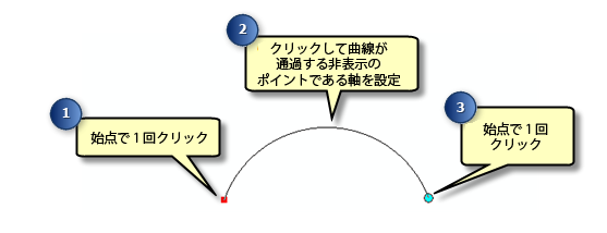 [円弧] 作図法の使用