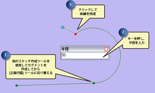 [正接] 作図法の使用