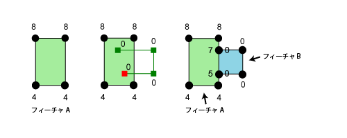 [自動完成ポリゴン] ツールを使用したポリゴンの作成で割り当てられる Z 値