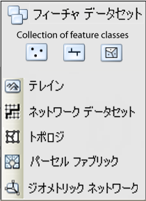 フィーチャ データセットの図