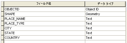 Gazetteer スタイルのフィーチャクラス属性