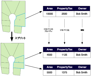 土地区画オブジェクトの属性に対するスプリット ポリシーの適用例