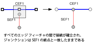 ジャンクションの接続モデル