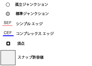 ネットワーク スナップ モデルの凡例