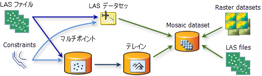 マルチソース ダイアグラム