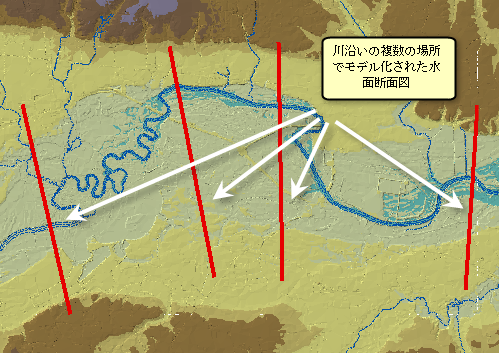 水面断面