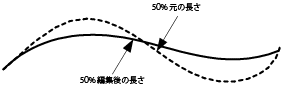 イベントの位置