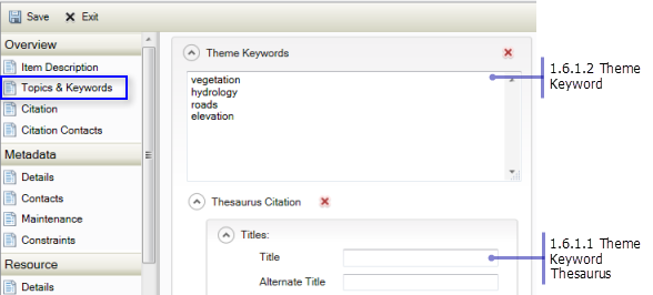 Overview Topics & Keywords page: Theme Keywords