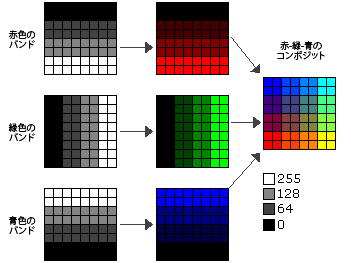RGB コンポジットの例