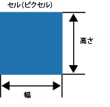 セルの幅と高さ