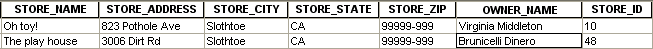 STORE_ID 付きのテーブル