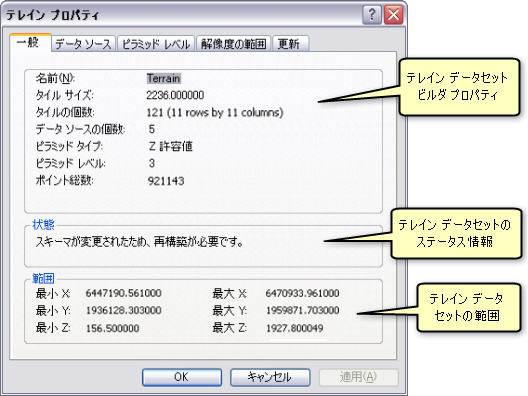 テレイン データセット プロパティの [一般] タブ