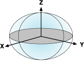 地心座標の説明図