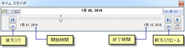 タイム スライダーの後方スクロール ボタンと前方スクロール ボタン