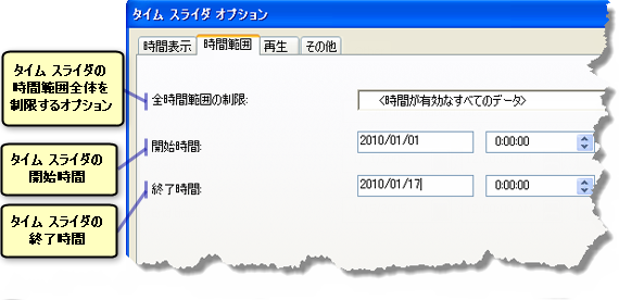 タイム スライダー オプション