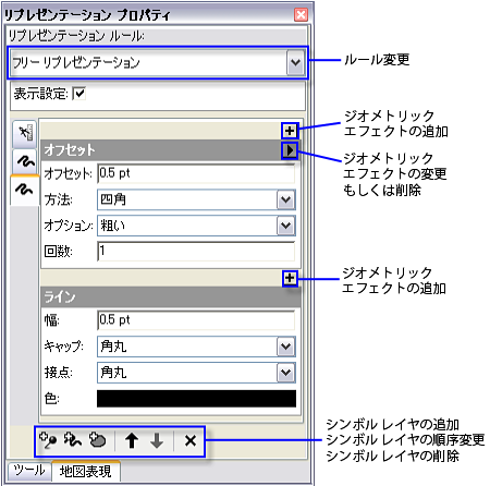 フリー リプレゼンテーションとしての選択フィーチャ リプレゼンテーション