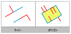 「境界線に接する」フィーチャを検索