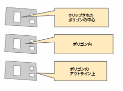 使用可能な吹出しアンカー位置