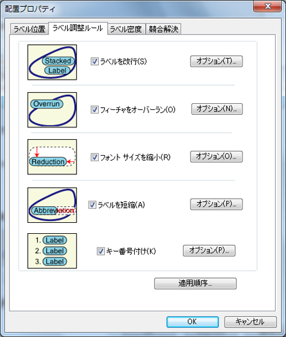 [ラベル調整ルール] タブ