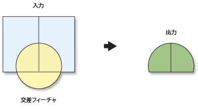 インターセクト (Intersect) の図
