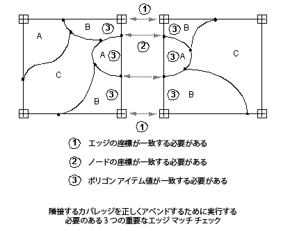 エッジマッチを追加する図