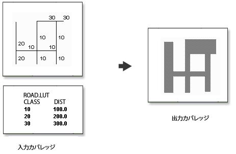 バッファー例 2