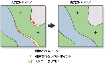 [エリミネート (Eliminate)] の例