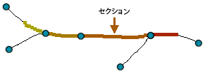 ルート セクションの説明図