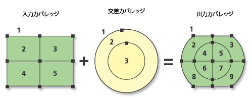 インターセクト ポリゴン