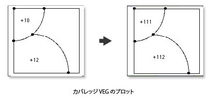 [ID の更新 (Update IDs)] の図