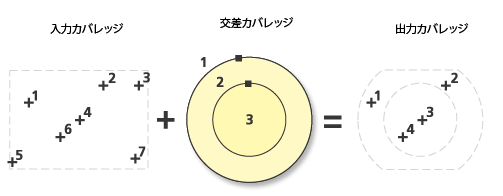 インターセクト ポイントの図