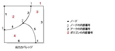 [ビルド (Build)] (カバレッジ) の例 5