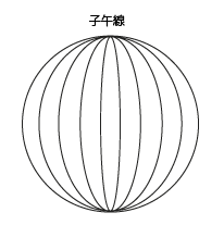 子午線の図