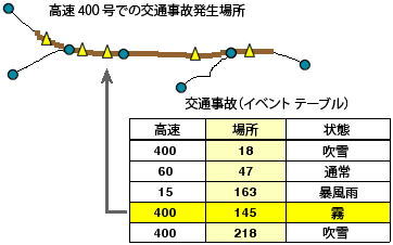 ルートの例