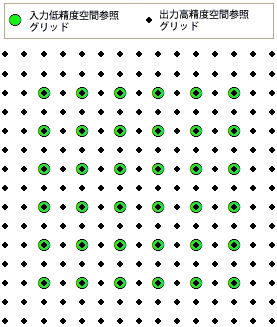 Upgrade Spatial Reference graphic