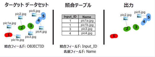 [アタッチメントの削除 (Remove Attachments)] の図