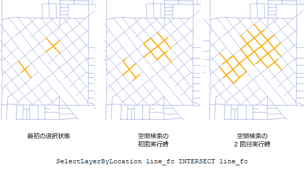 ポリライン データの [空間検索 (Select Layer By Location)]