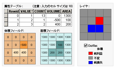 切り盛り (Cut Fill) のフィールドの図