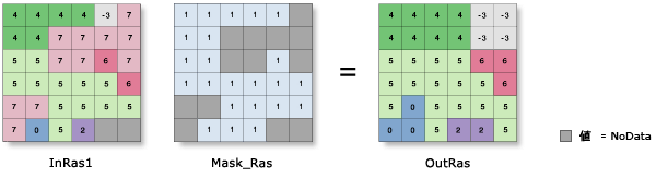 デフォルトから [NoData セルのニブル] パラメーターに変更されたニブルの図