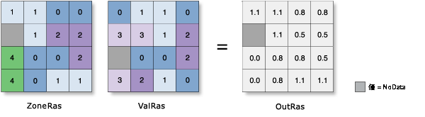 ゾーン統計 (Zonal Statistics) の標準偏差の図