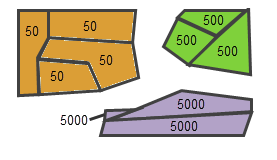 グループはこれ以上作成されない