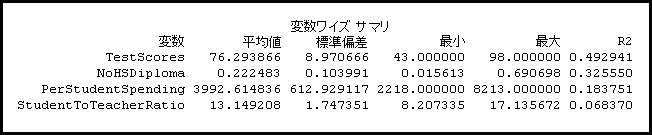 グループ分析変数のサマリー