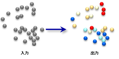 Z-score Rendering illustration