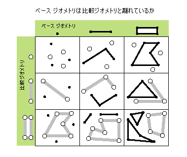 Geometry—ArcMap | ドキュメント