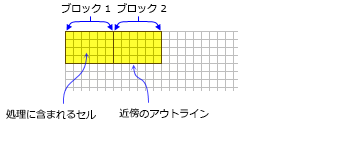 NbrRectangle neighborhood for BlockStatistics function